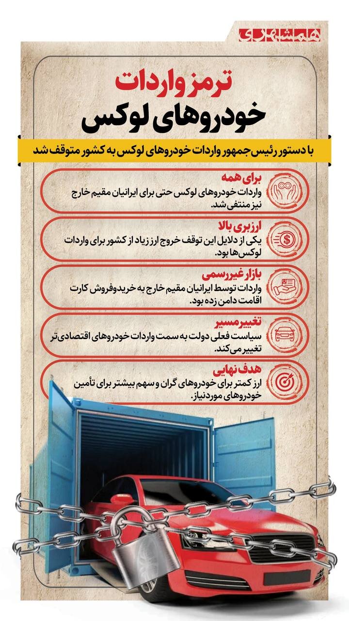 ترمز واردات خودروهای لوکس