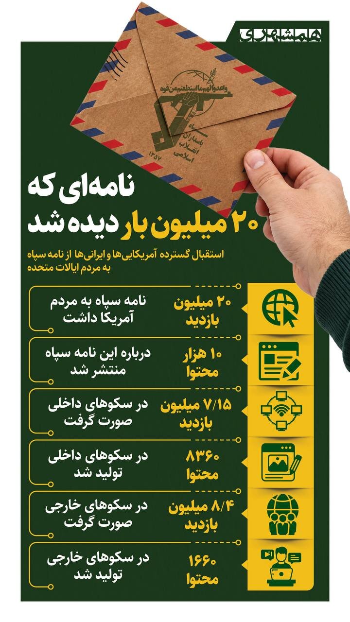 نامه ای که ۲۰ میلیون بار خوانده شد + اینفوگرافیک