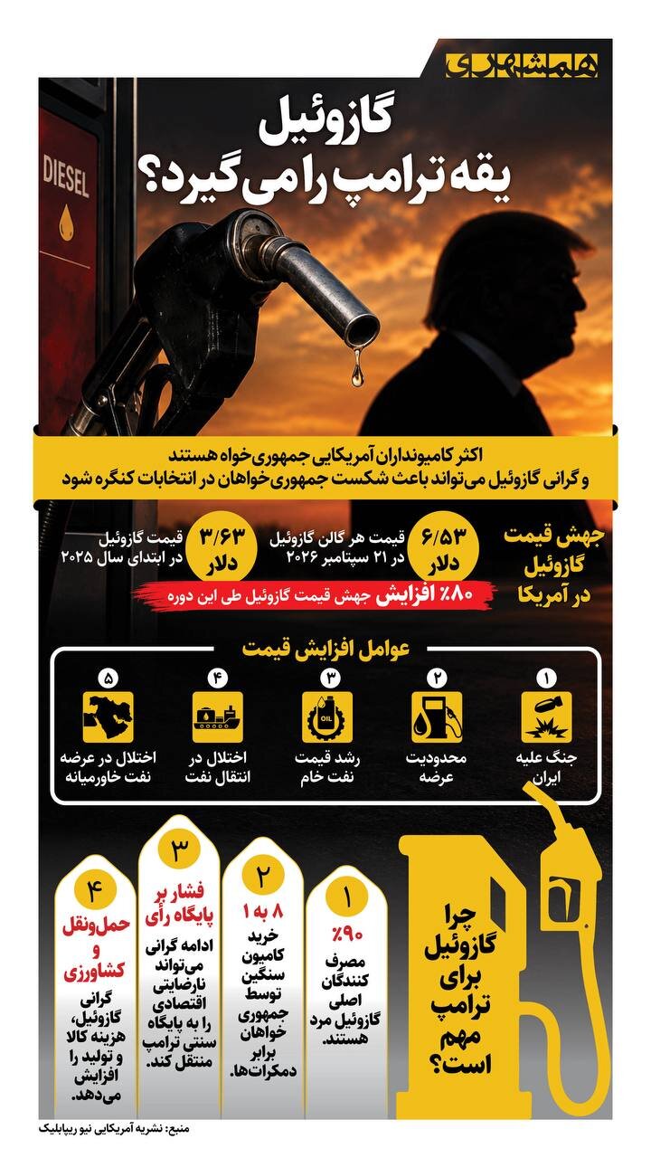 گازوئیل یقه ترامپ را می گیرد؟!