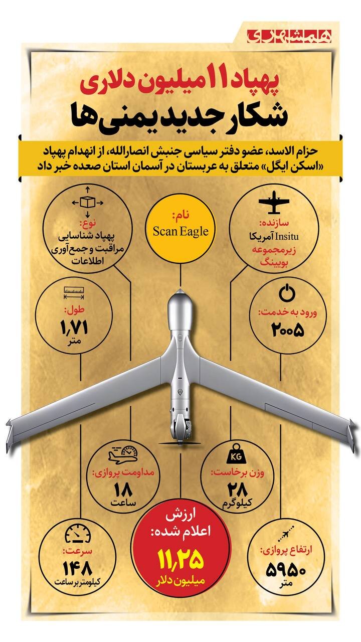 پهپاد ۱۱ میلیون دلاری، شکار جدید یمنی ها