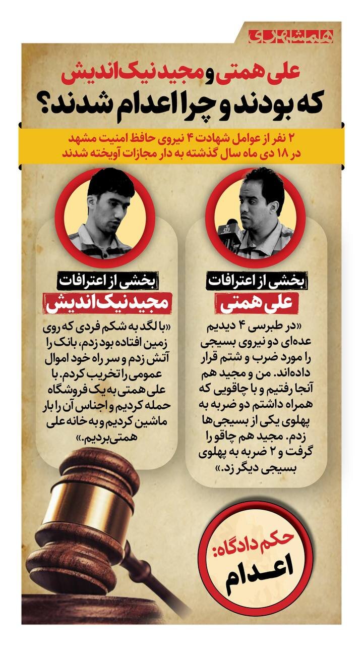 علی همتی و مجید نیک اندیش که بودند و چرا اعدام شدند؟