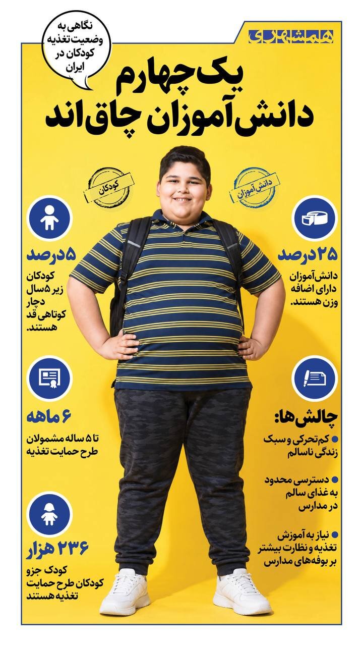 چند درصد دانش آموزان چاق اند؟! + اینفوگرافیک