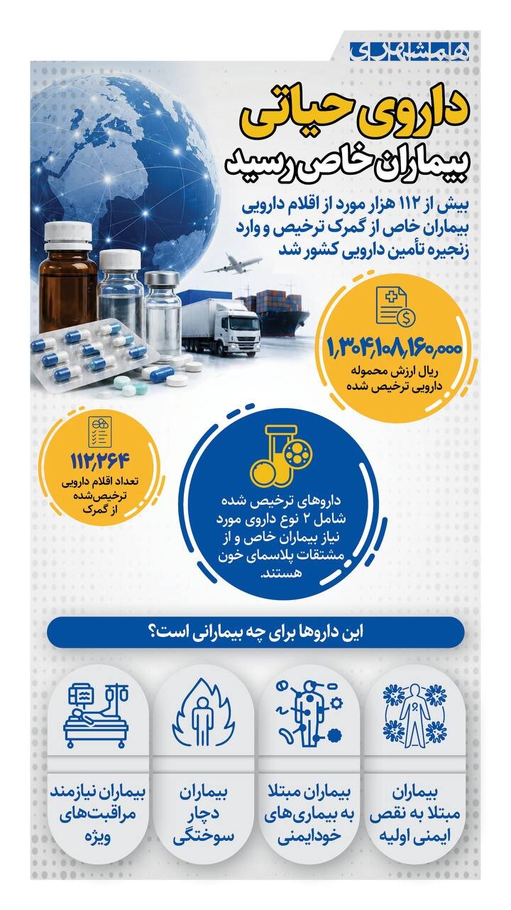 داروی حیاتی بیماران خاص رسید