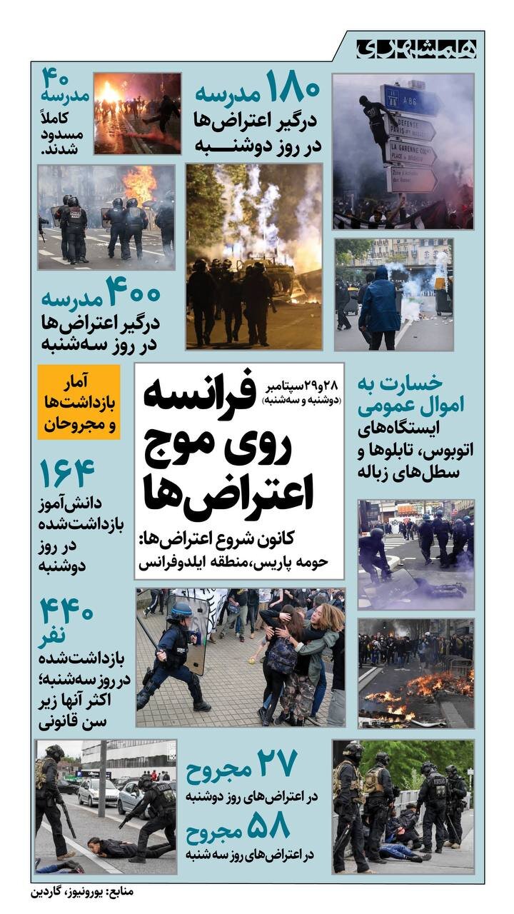 فرانسه روی موج اعتراضها