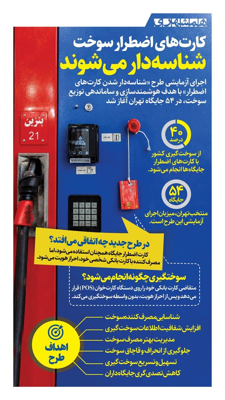 همه آنچه درباره کارتهای اضطرار سوخت باید بدانید