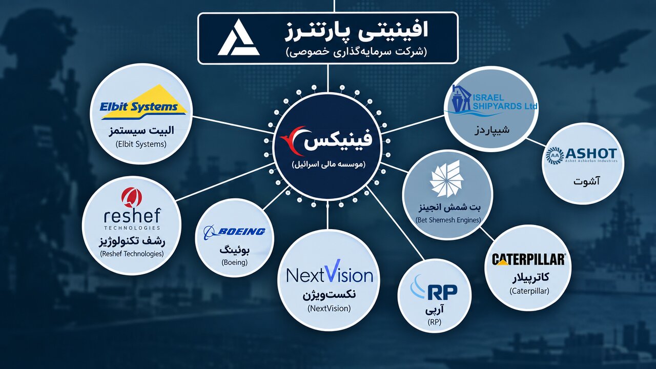 شرکت کوشنر