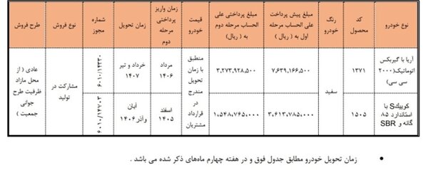 آغاز فروش بدون قرعهکشی دو خودروی سایپا از فردا؛ شرایط و زمان تحویل