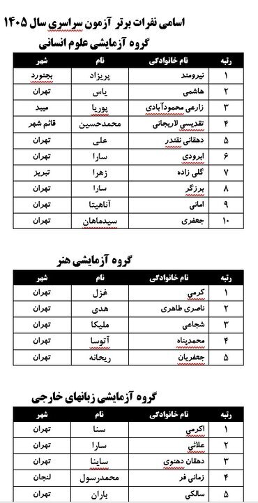 اسامی نفرات برتر کنکور سراسری | حضور کمرنگ دخترها در برترین‌های ریاضی و تجربی