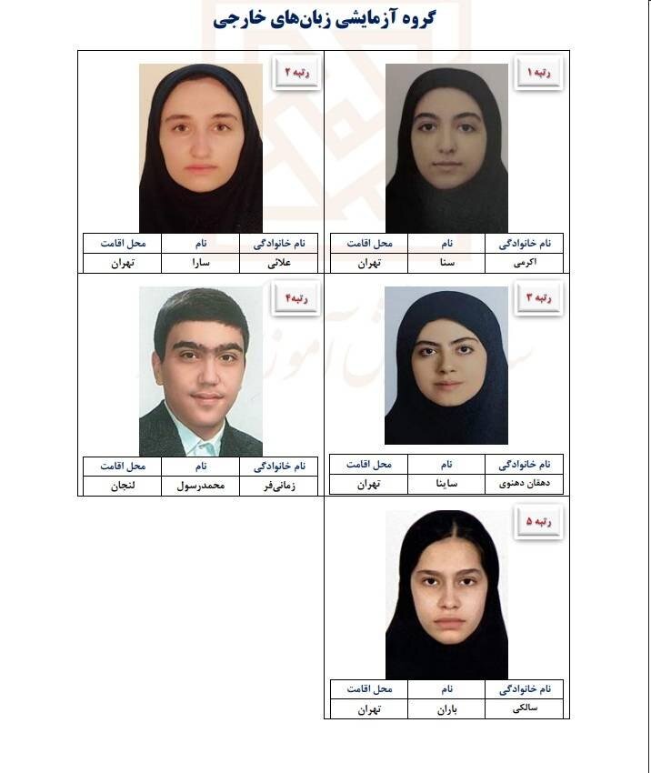 تصاویر و شهر محل اقامت نفرات برتر کنکور سراسری سال ۱۴۰۵