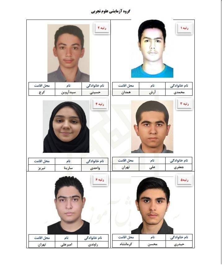 تصاویر و شهر محل اقامت نفرات برتر کنکور سراسری سال ۱۴۰۵