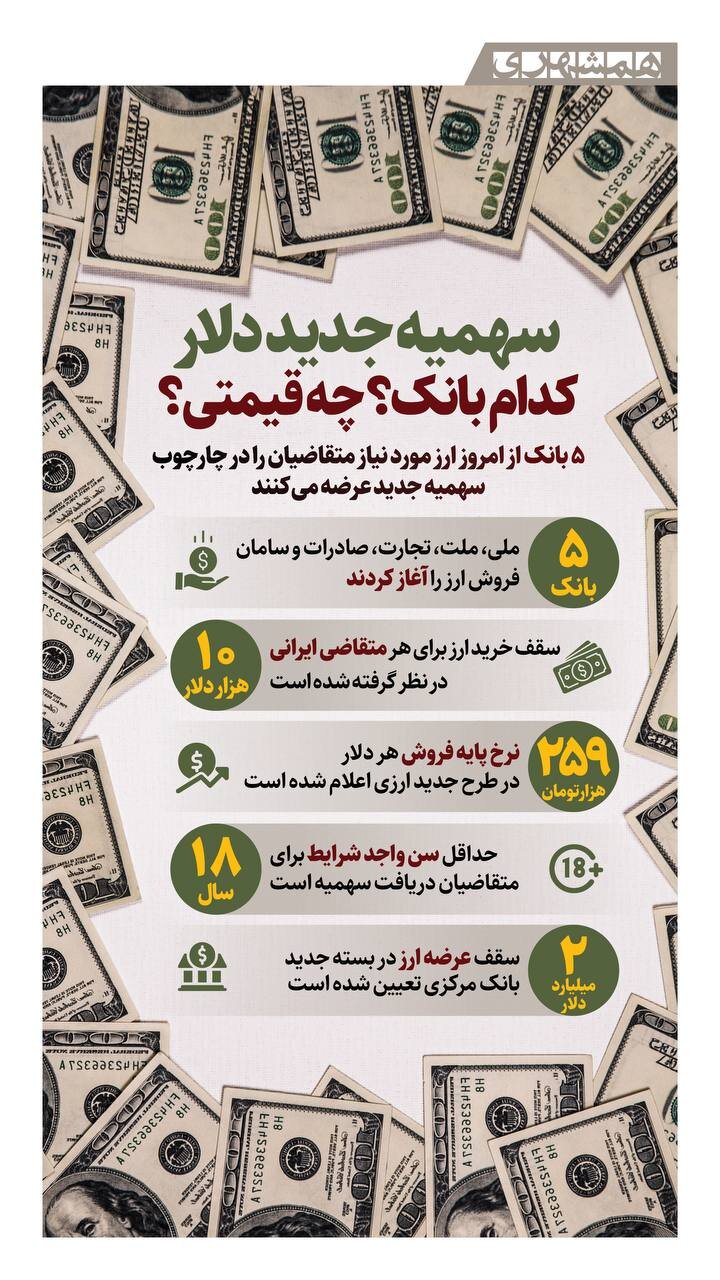 سهمیه جدید دلار؛ کدام بانک؟ چه قیمتی؟