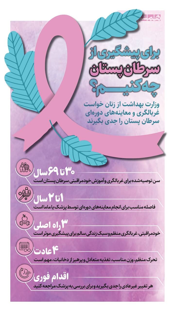 برای جلوگیری از سرطان پستان چه کنیم؟