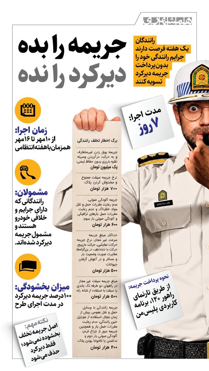 جریمه را بده، دیرکرد را نده
