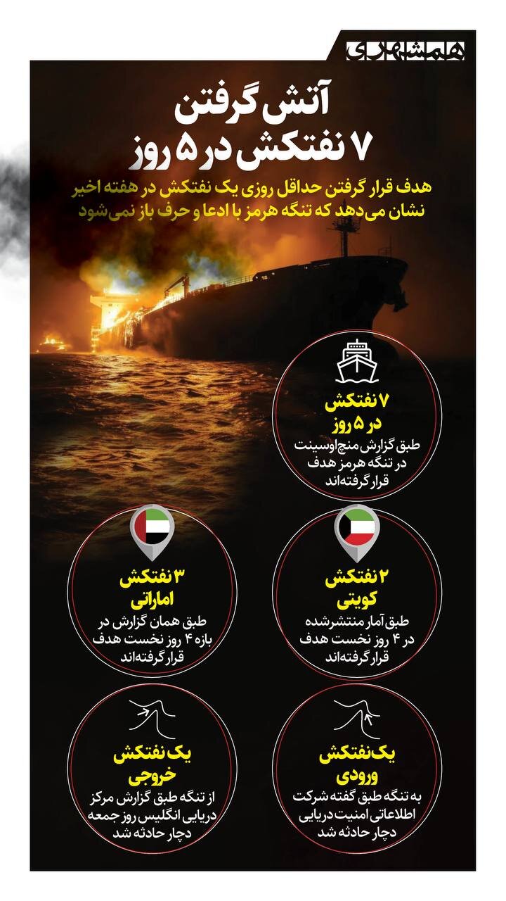آتش گرفتن ۷ نفتکش در ۵ روز!