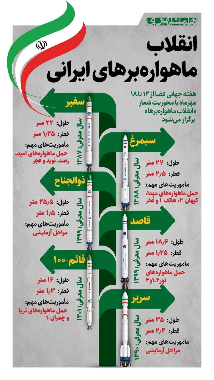 انقلاب ماهوارهبرهای ایرانی