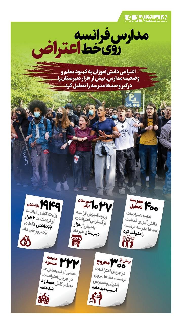 مدارس فرانسه، روی خط اعتراض!