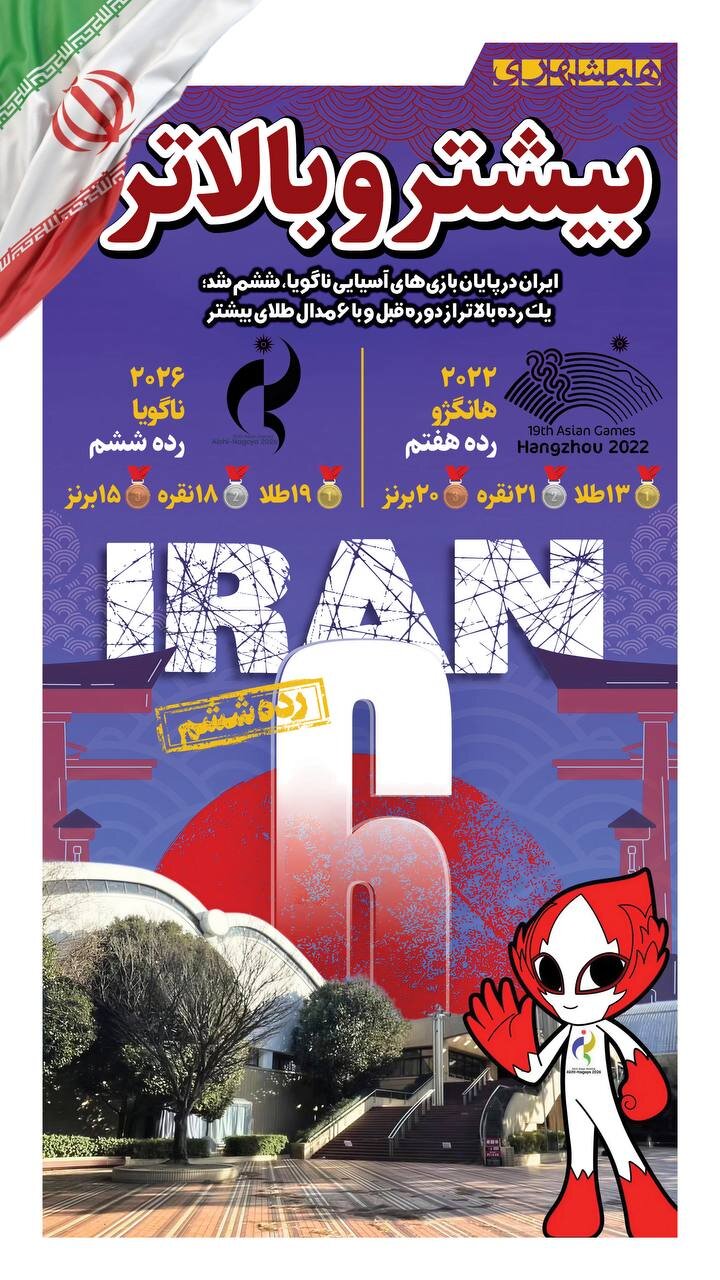ششم آسیا و ۱۹ طلا در تور ایران