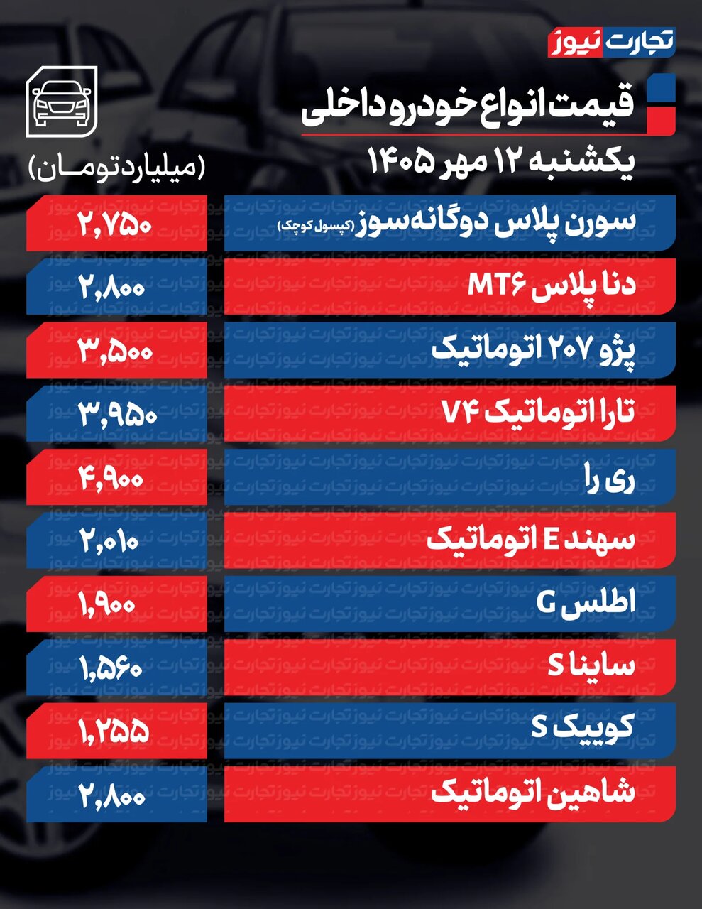 کدام خودرو یک میلیارد تومان بالا رفت؟ | افزایش دسته جمعی قیمت در بازار خودرو؛ جدول قیمت ها