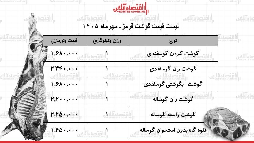 ران گوساله و گوسفندی کیلویی چند شد؟ + جدول؛ قیمت گوشت قرمز امروز ۱۲ مهر ۱۴۰۵