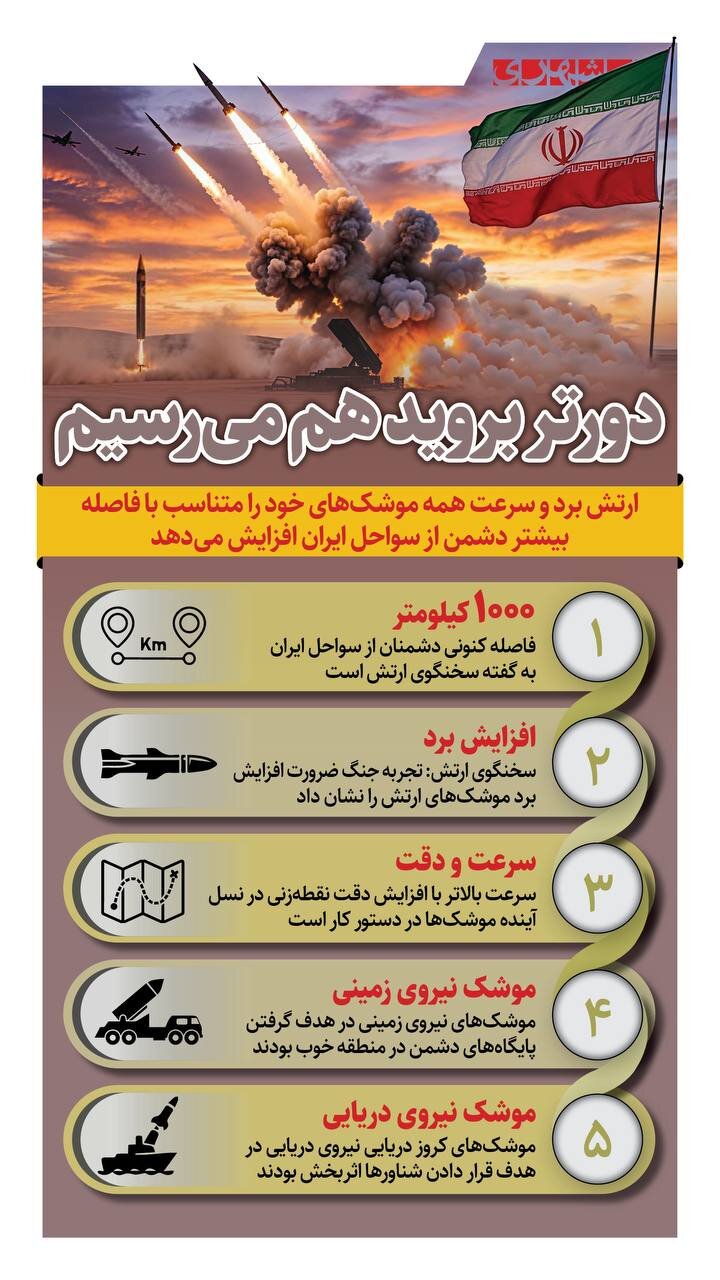 دورتر هم بروید، می رسیم! + اینفوگرافیک