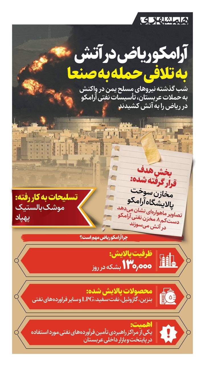آرامکو ریاض در آتش حوثی ها