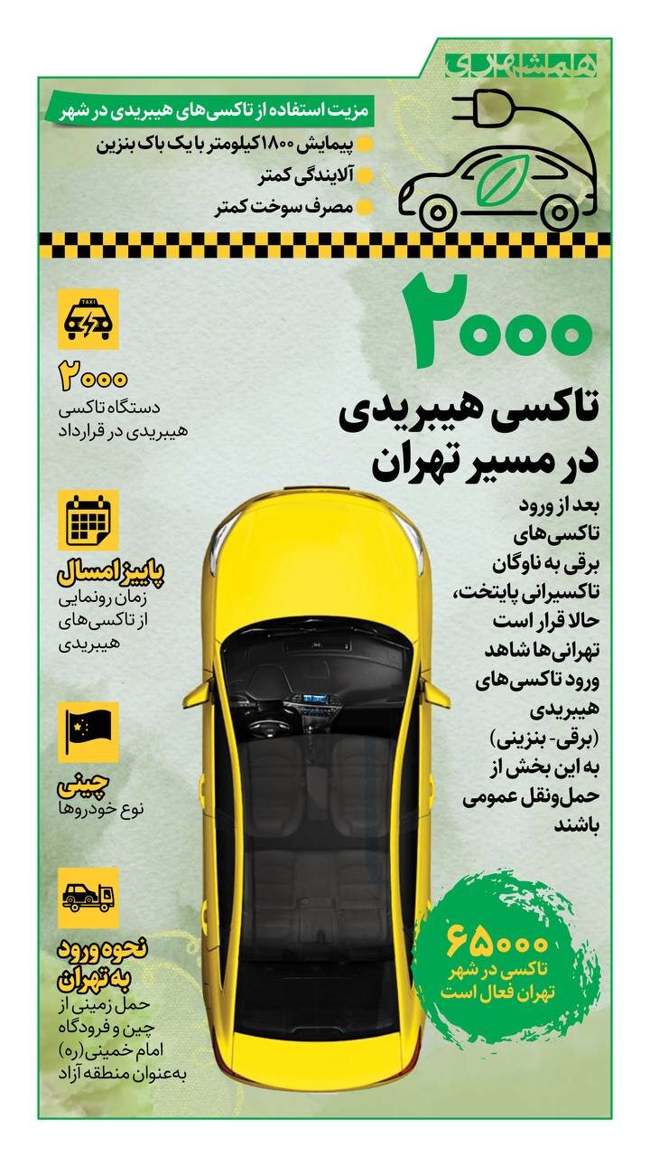 ۲۰۰۰ تاکسی هیبریدی در مسیر تهران