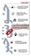 خوش خبرهای امروز | از راز کاهش قیمت مرغ تا سومین قهرمانی پیاپی تیم نجوم ایران | اینفوگرافیک