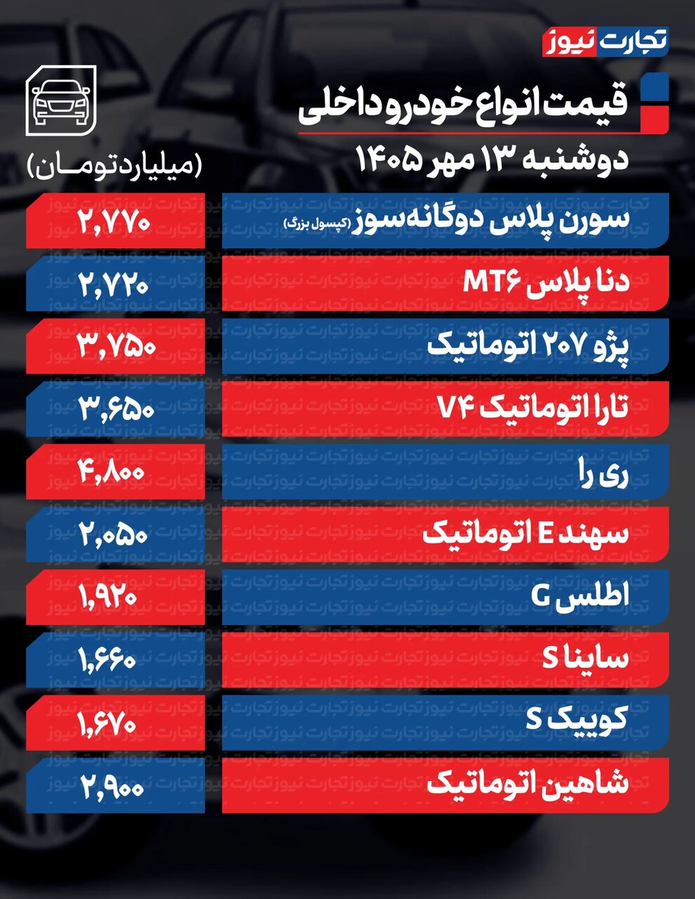 تارا اتوماتیک، دنا پلاس و کوئیک چقدر ارزان شدند؟ | بازار خودرو در دوراهی صعود و نزول + جدول قیمت ها
