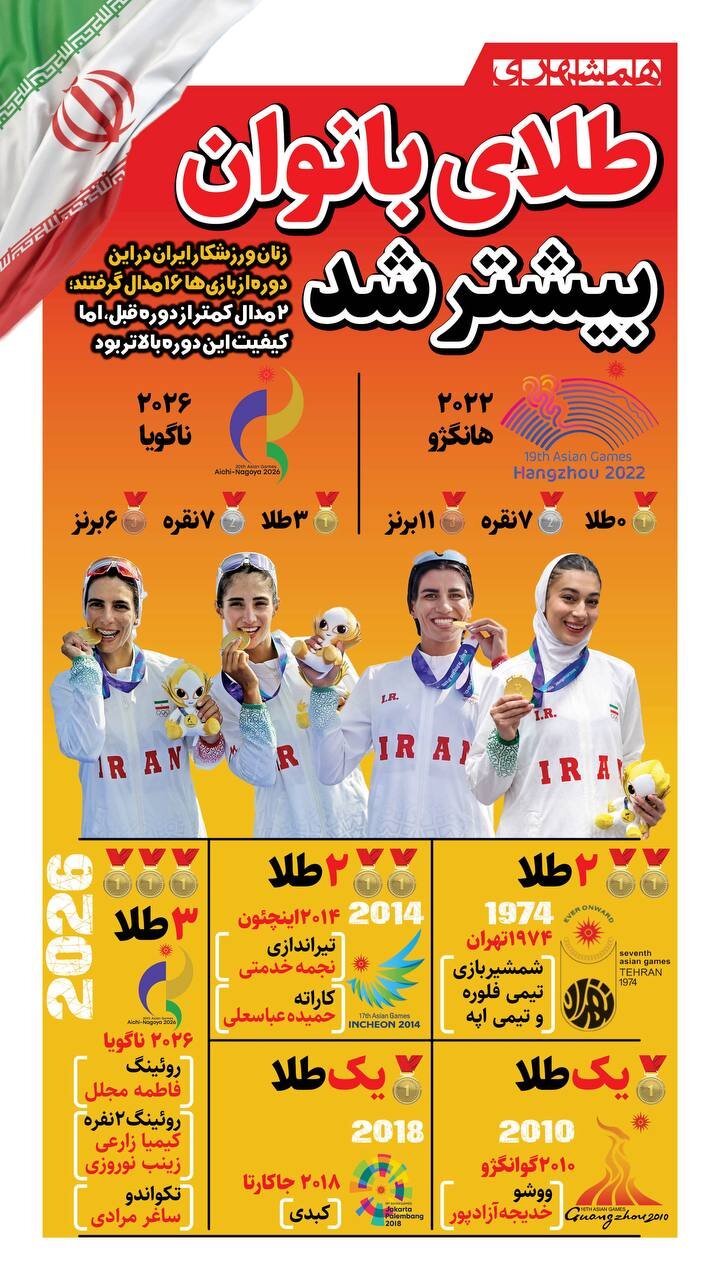 طلای بانوان بیشتر شد! + اینفوگرافیک