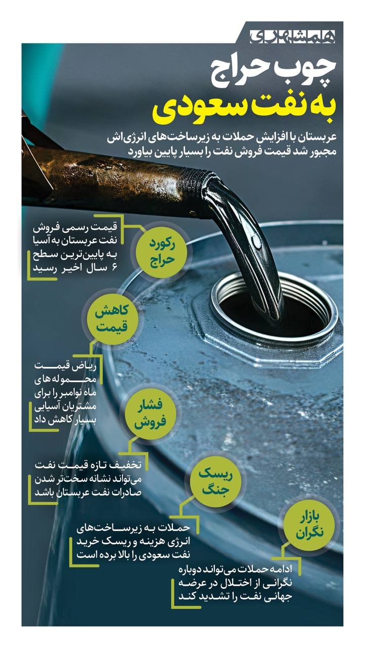 چوب حراج به نفت سعودی