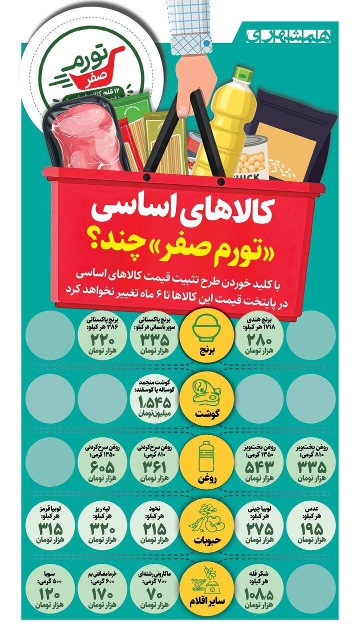 کالاهای اساسی «تورم صفر» چند؟