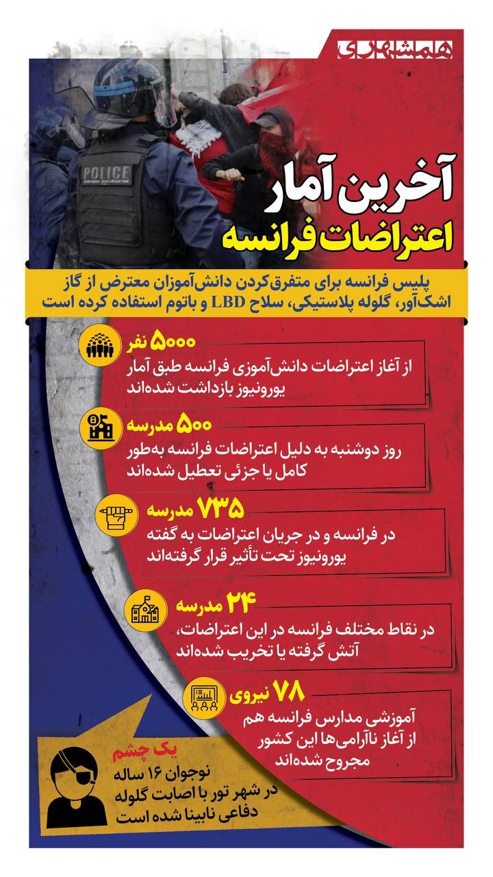 آخرین آمار اعتراضات فرانسه