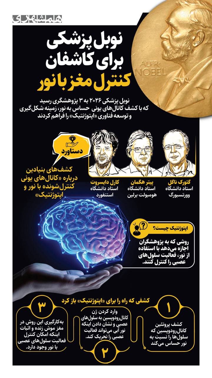 نوبل پزشکی برای کاشفان کنترل مغز با نور