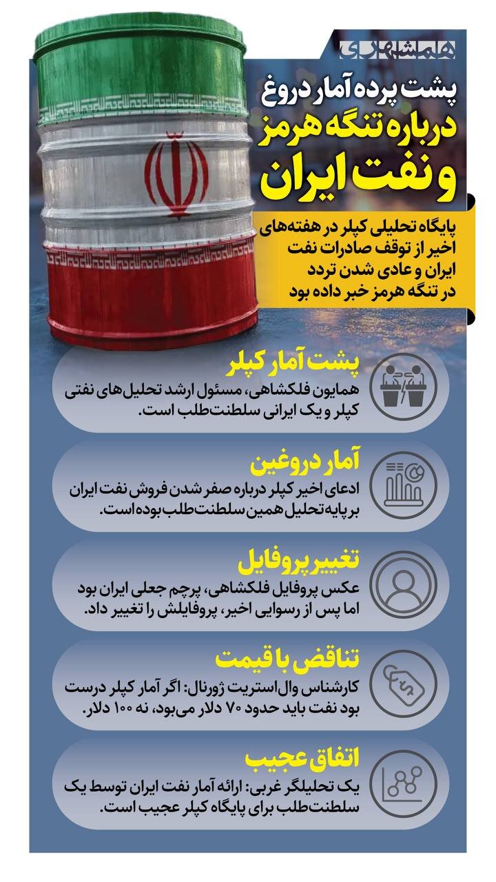 پشت پرده آمار دروغ درباره تنگه هرمز و نفت ایران