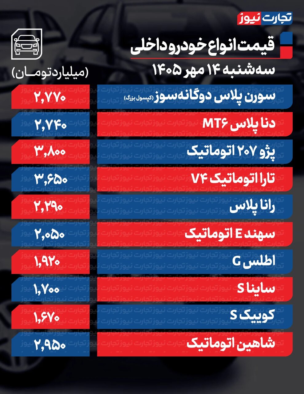 ساینا، سورن، ۲۰۷ و دنا تا ۳۷۰ میلیون صعود کردند | موج شدید گرانی در بازار خودرو + جدول