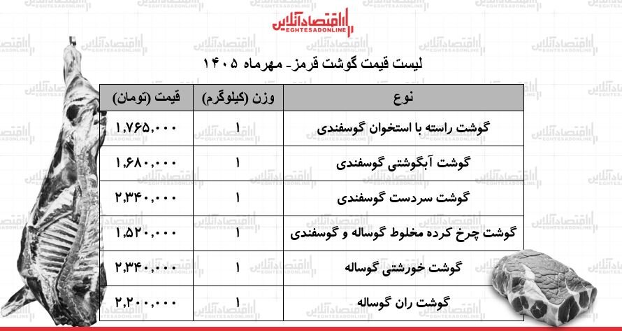 گوشت آبگوشتی و خورشتی چند؟ + جدول | قیمت گوشت قرمز امروز ۱۴ مهر ۱۴۰۵