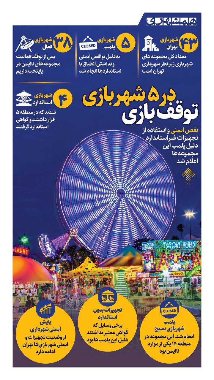 توقف بازی، در ۵ شهربازی! + اینفوگرافیک