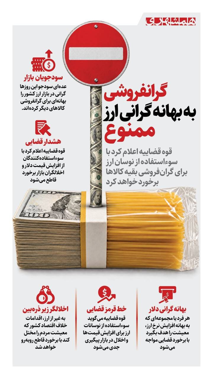 گران فروشی به بهانه گرانی ارز ممنوع! + اینفوگرافیک