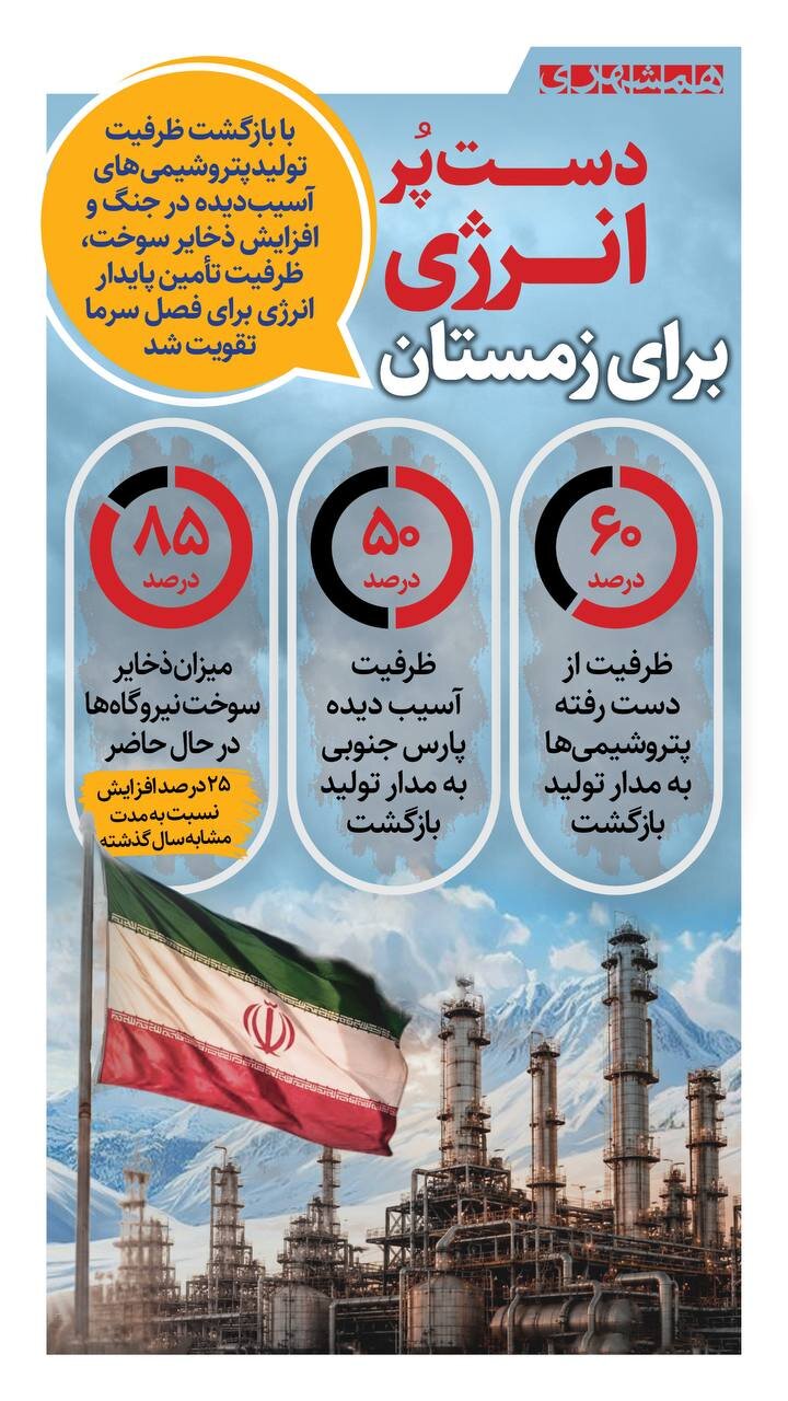 دست پر انرژی برای زمستان + اینفوگرافیک
