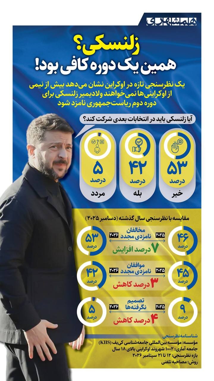 زلنسکی؟ همین دوره کافی بود!