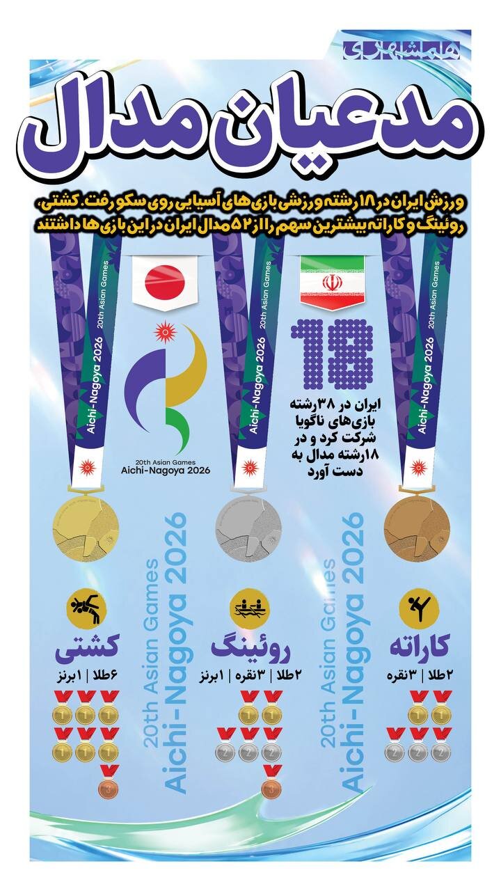 مدعیان مدال + اینفوگرافیک