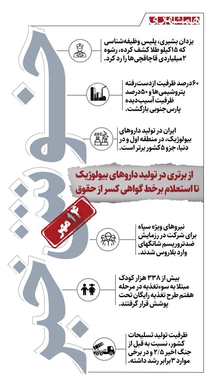 خوش خبرهای امروز | از برتری در تولید داروهای بیولوژیک تا استعلام برخط گواهی کسر از حقوق | اینفوگرافیک