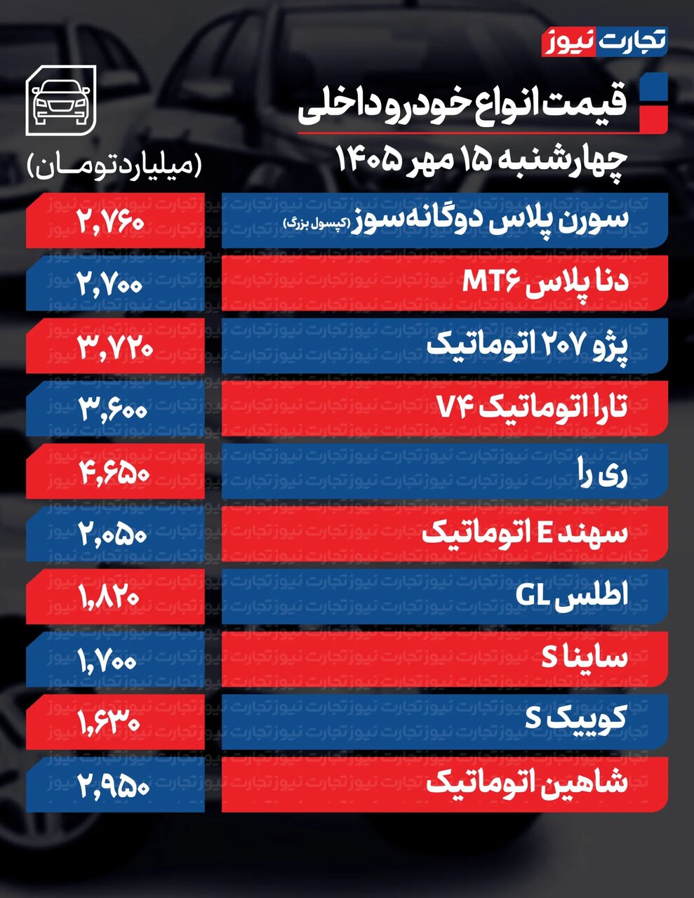 ۲۰۷، تارا، کوئیک و دنا پلاس امروز چقدر ارزان شدند؟ | ریزش قیمت خودروهای داخلی و مونتاژی در بازار + جدول