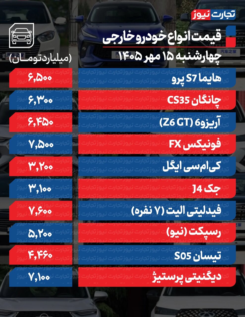 ۲۰۷، تارا، کوئیک و دنا پلاس امروز چقدر ارزان شدند؟ | ریزش قیمت خودروهای داخلی و مونتاژی در بازار + جدول