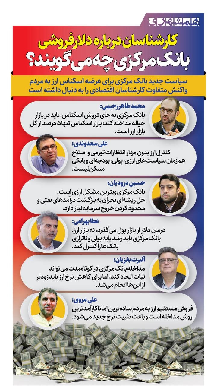 کارشناسان درباره دلارفروشی بانک مرکزی چه می‌گویند؟