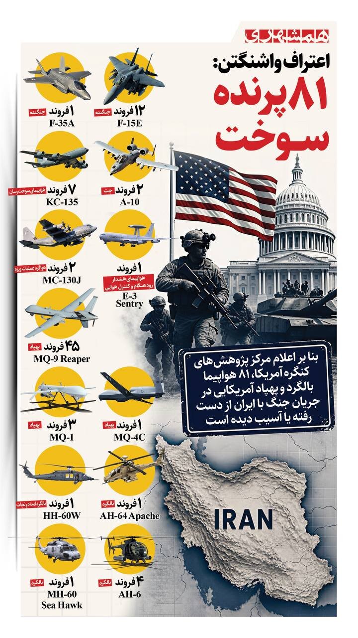 ۸۱ هواپیما و پهپاد آمریکایی سوخت