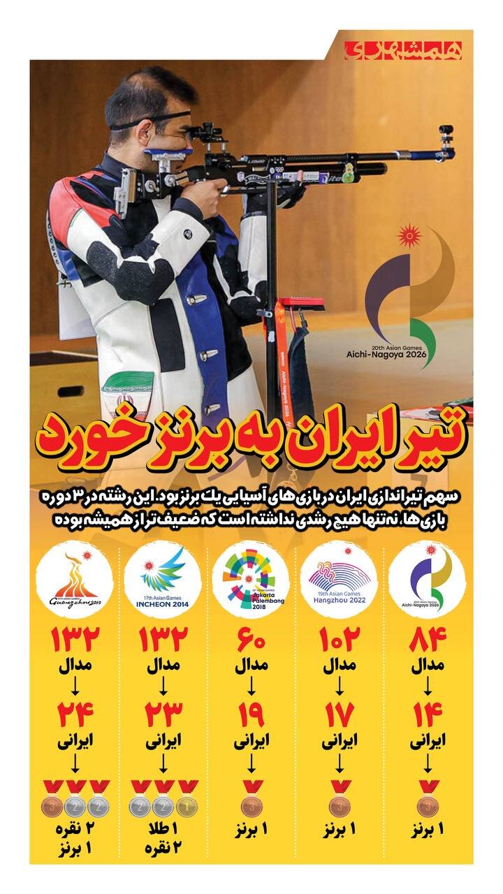 تیر ایران به برنز خورد