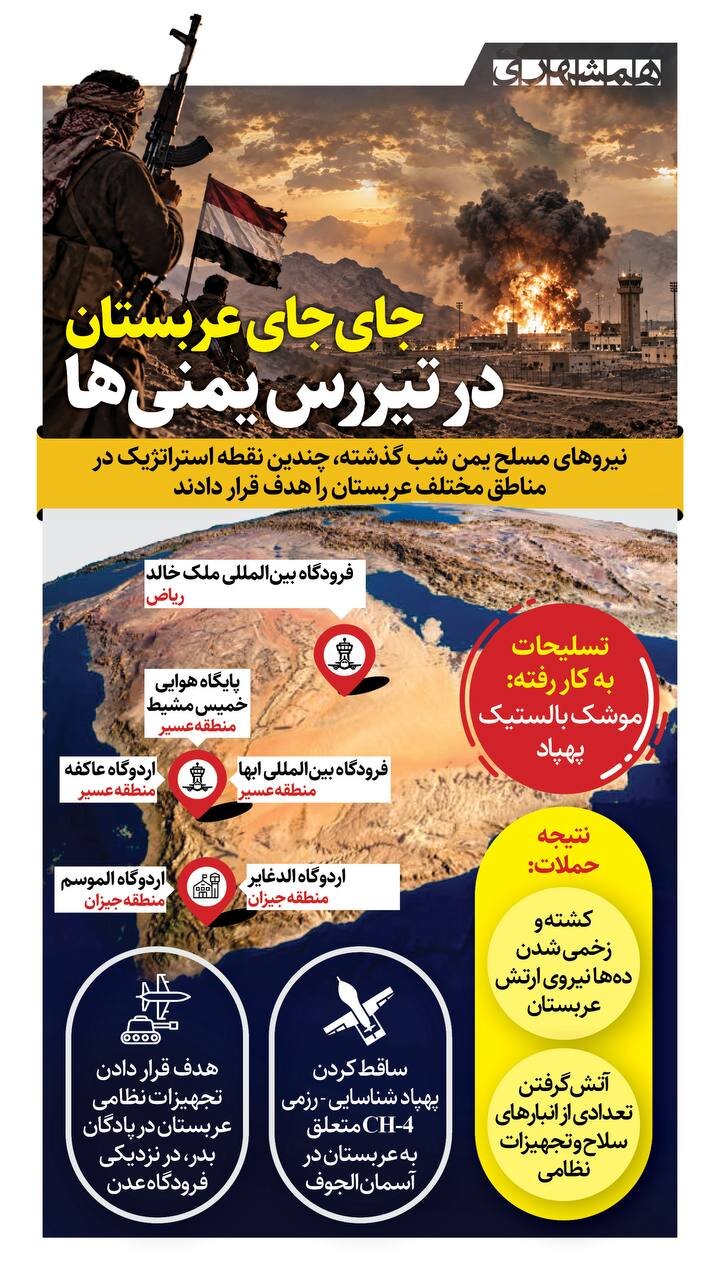 جای جای عربستان در تیر رس یمنیها