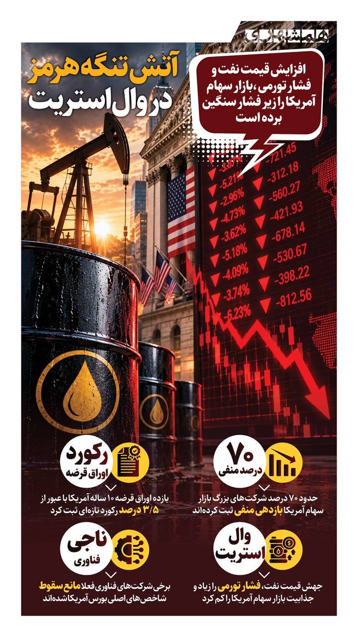 آتش تنگه هرمز در وال استریت! + اینفوگرافیک