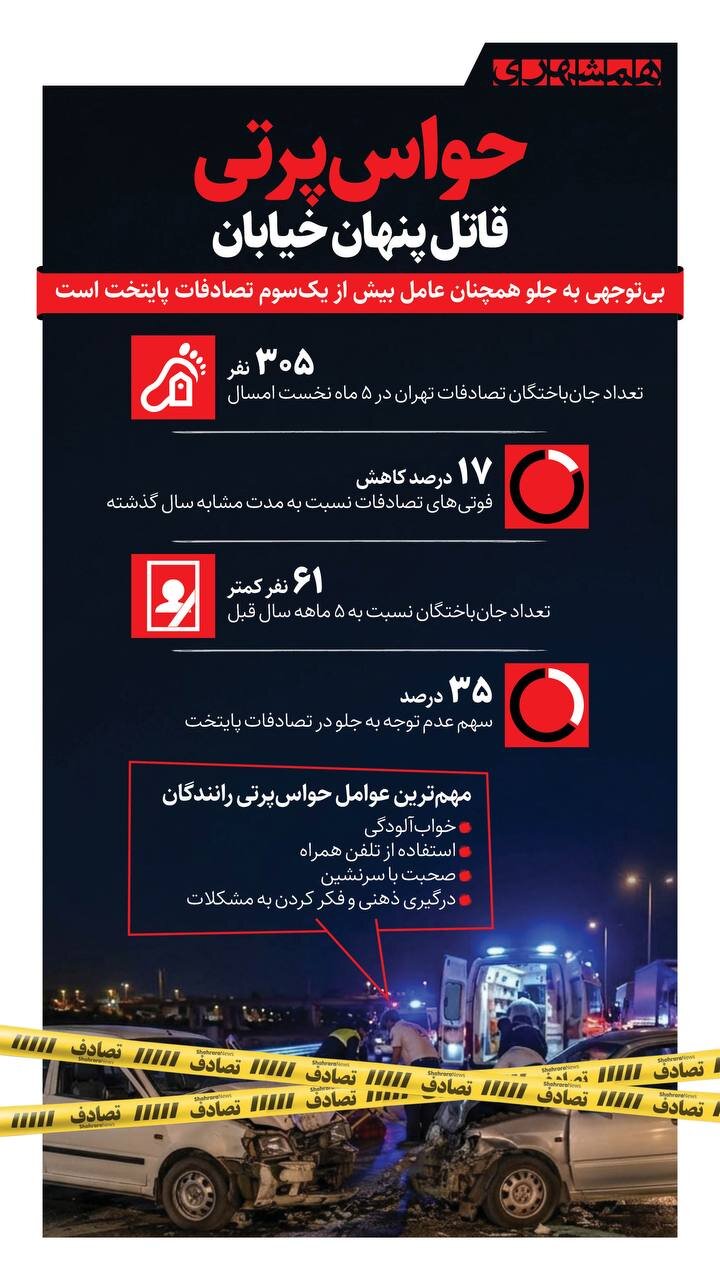 حواس پرتی، قاتل پنهان خیابان ها! + اینفوگرافیک